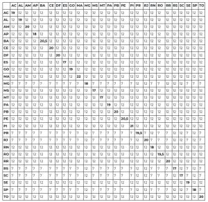 Explaining Icms In Brazil Europartner